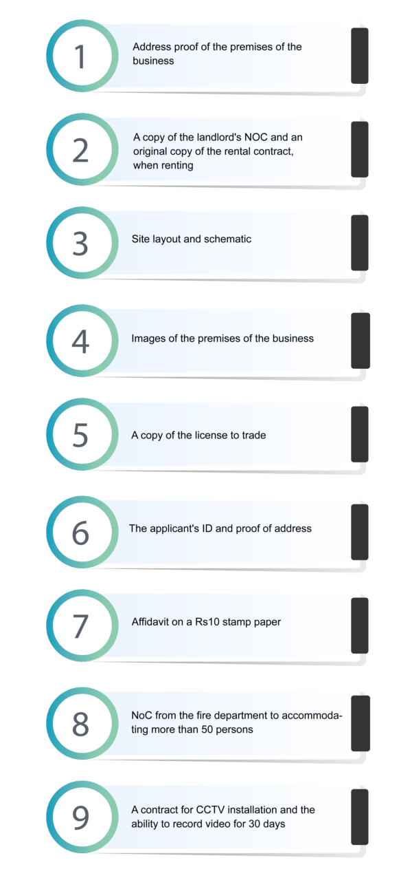 Get A Bar And Restaurant License In India Different Licenses