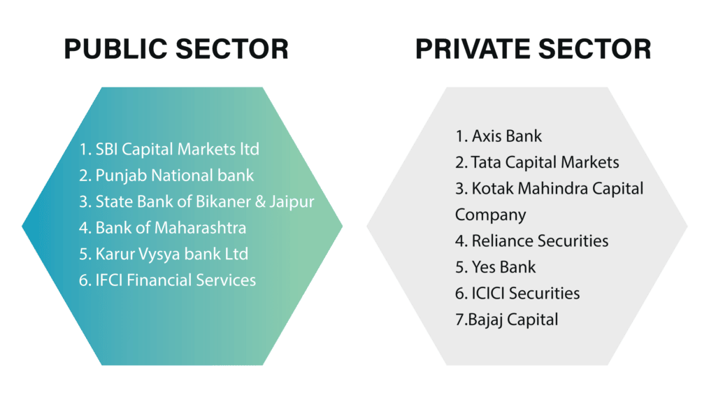 Merchant Banking example