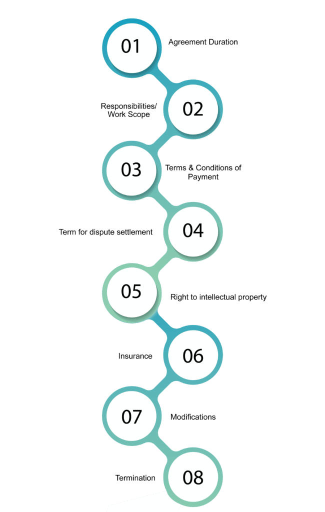 Standard Service Agreement Components