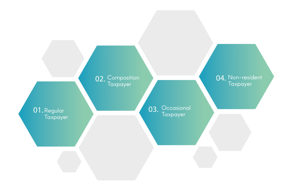 4 types of gst registration for Indian tax payer