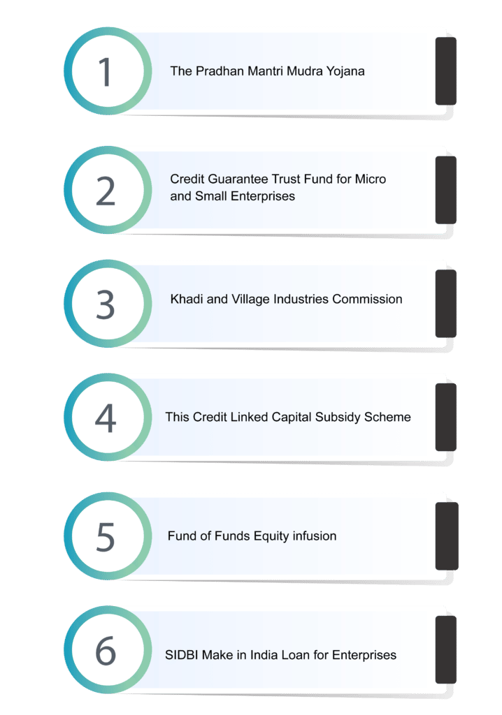 types of msme business loans