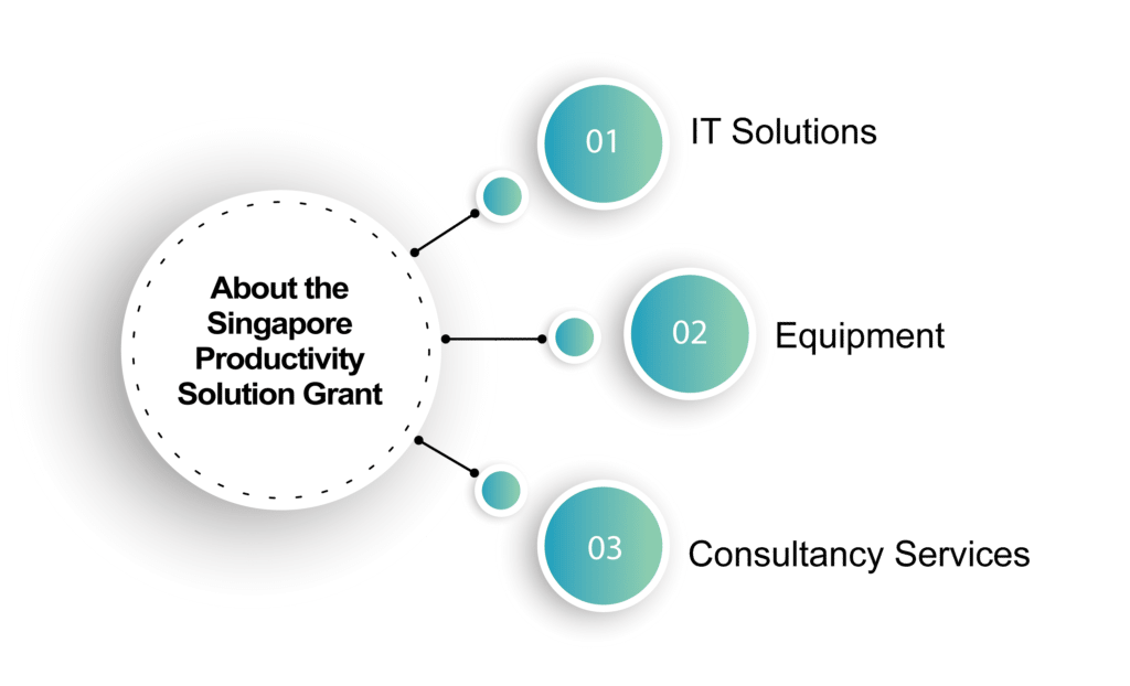 about singapore productivity solution grant