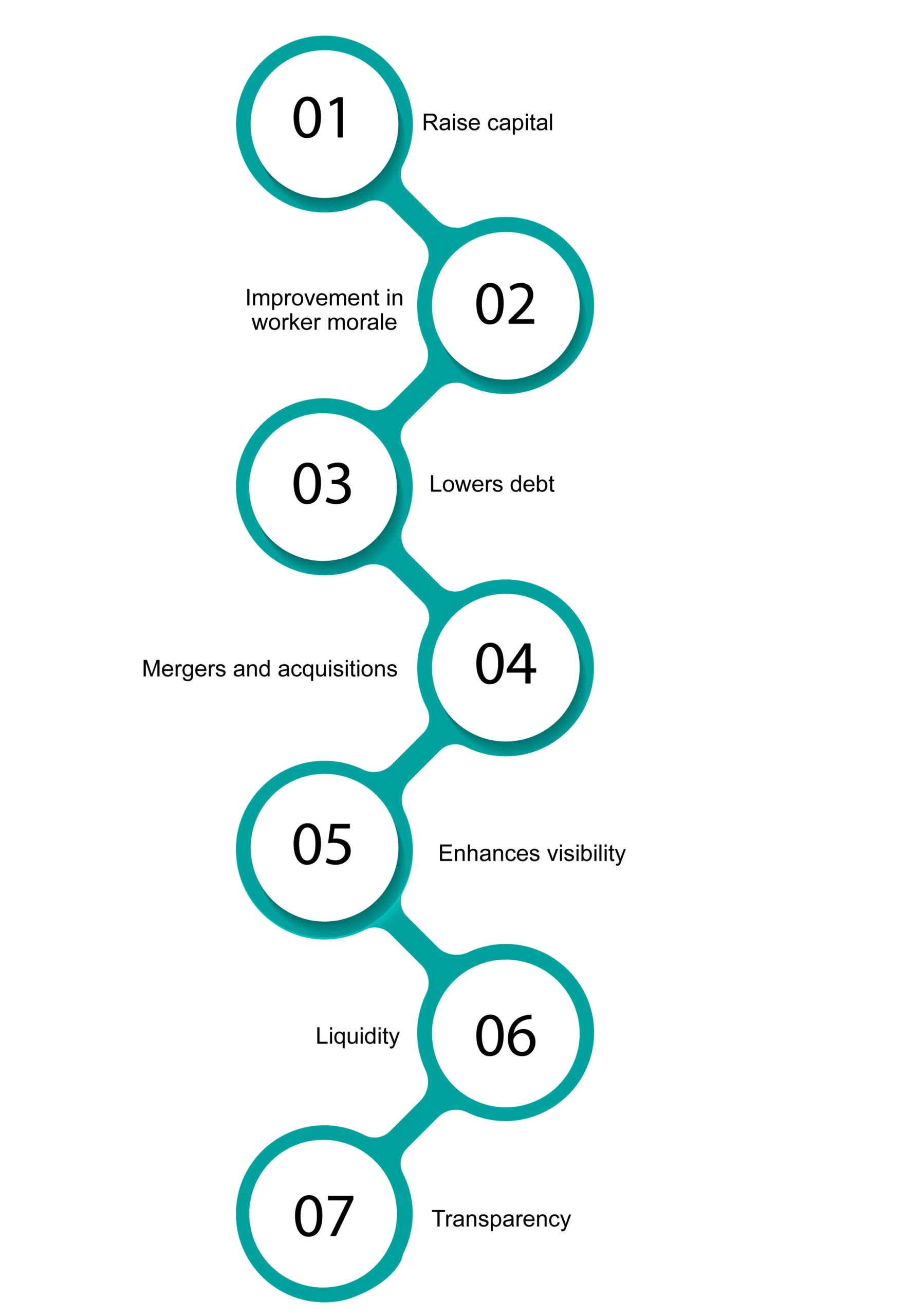 Which Digital Signature Needs The IEC Code Advantages Procedure which-digital-signature-needs-the-iec-code-advantages-procedure
