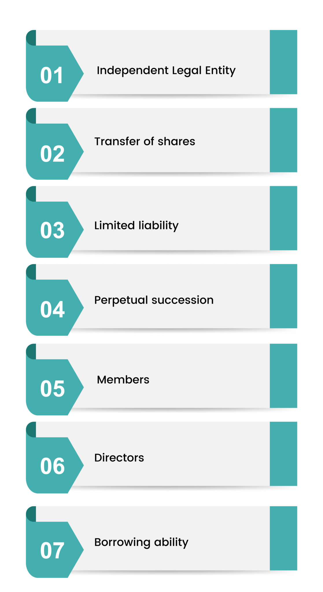 Listed Company Meaning