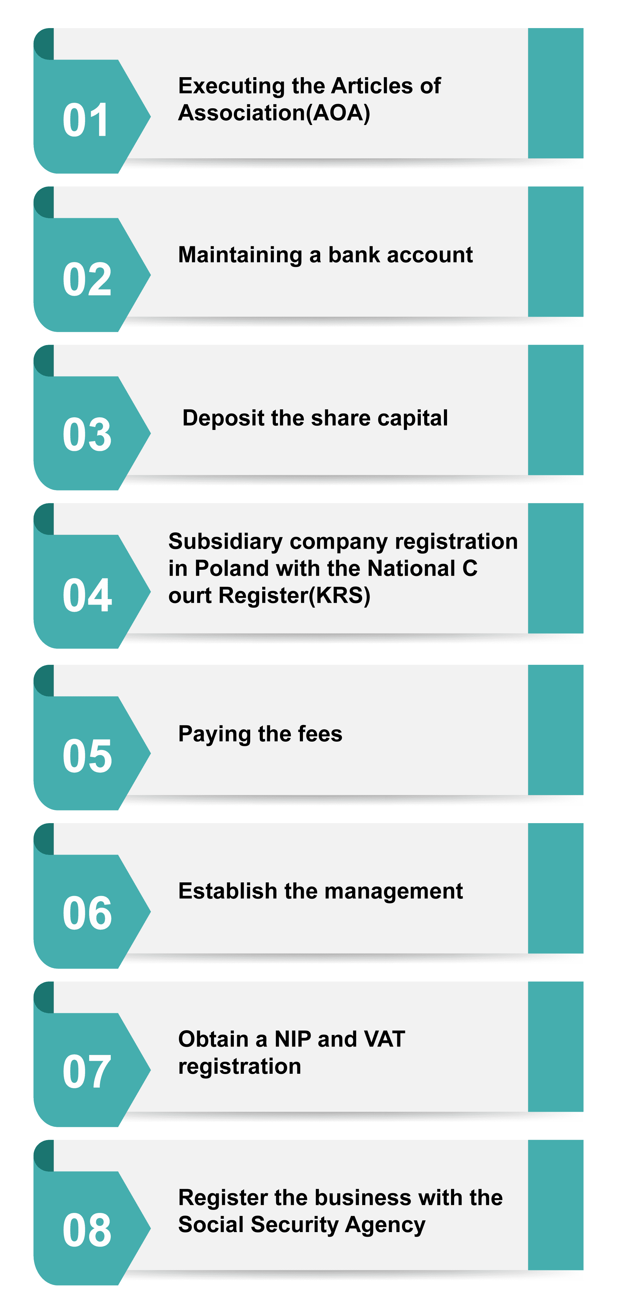 Subsidiary Company Registration In Poland in 2024-25: Complete Guide