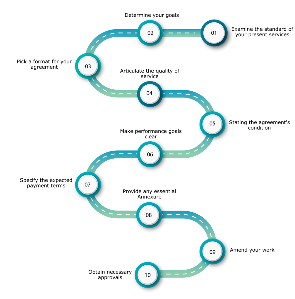 Procedure To Write A Service Level Agreement In 8 Steps