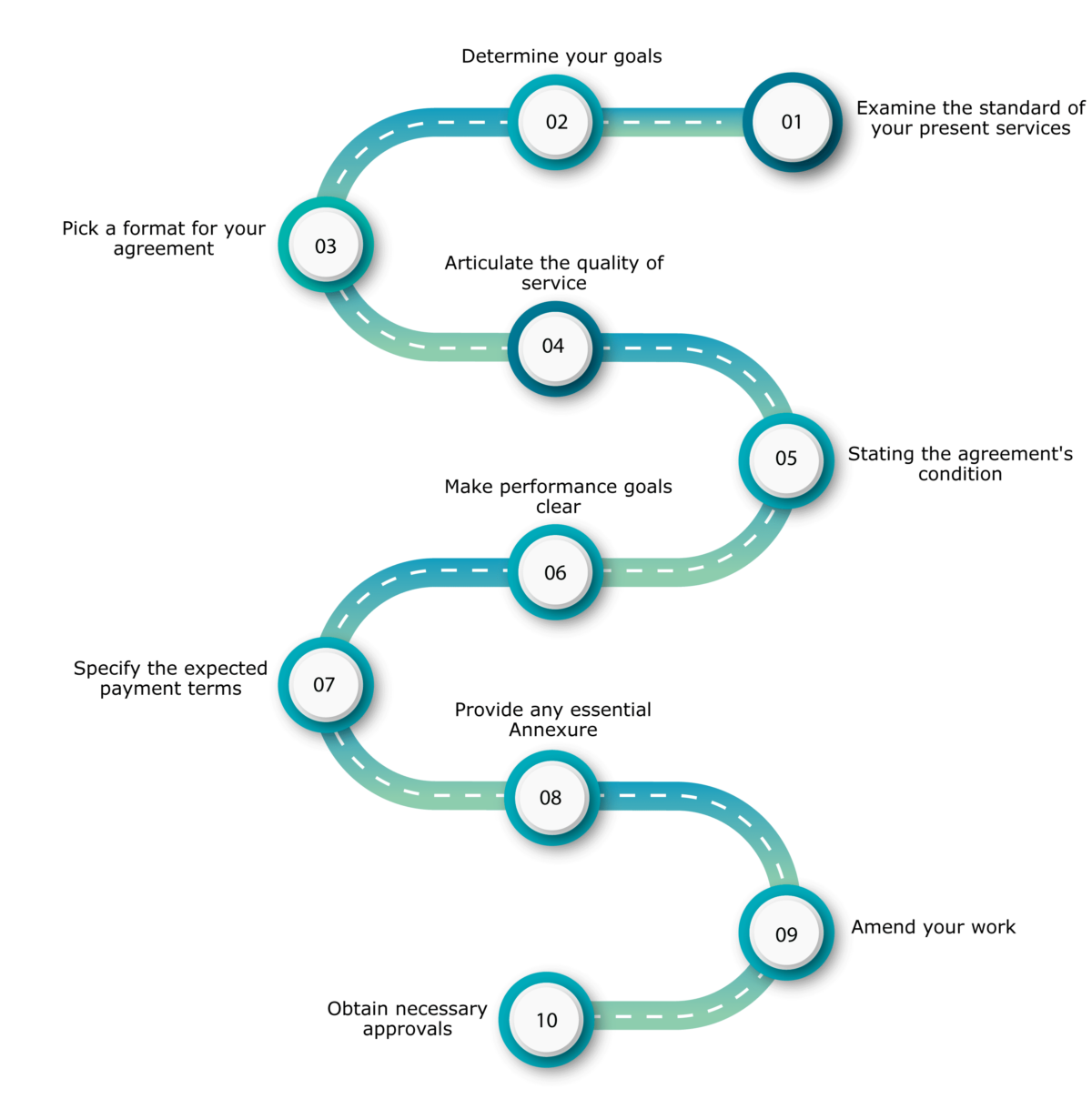 procedure-to-write-a-service-level-agreement-in-8-steps