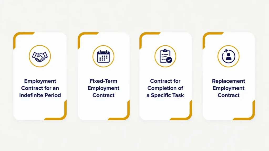 Types of Employment Contracts Are Available in Poland