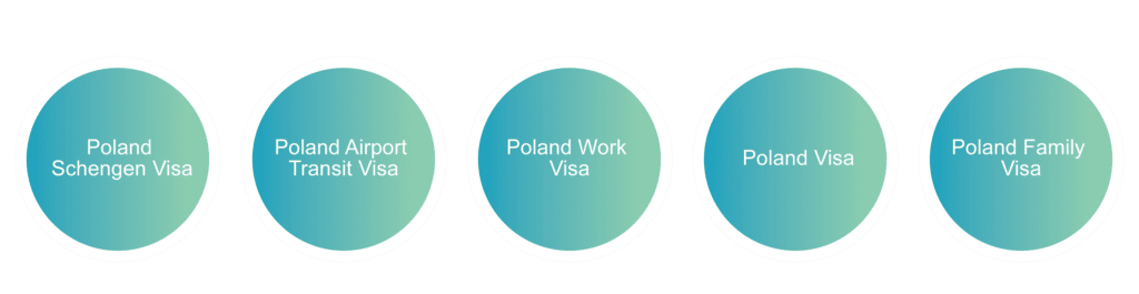 Types Of Poland Visas