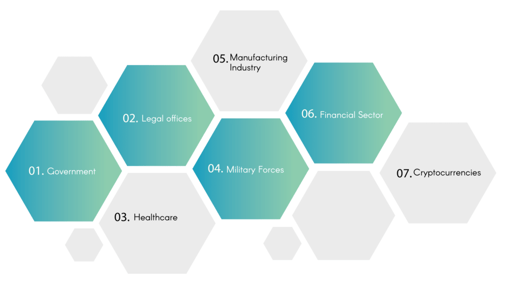 use of digital signatures