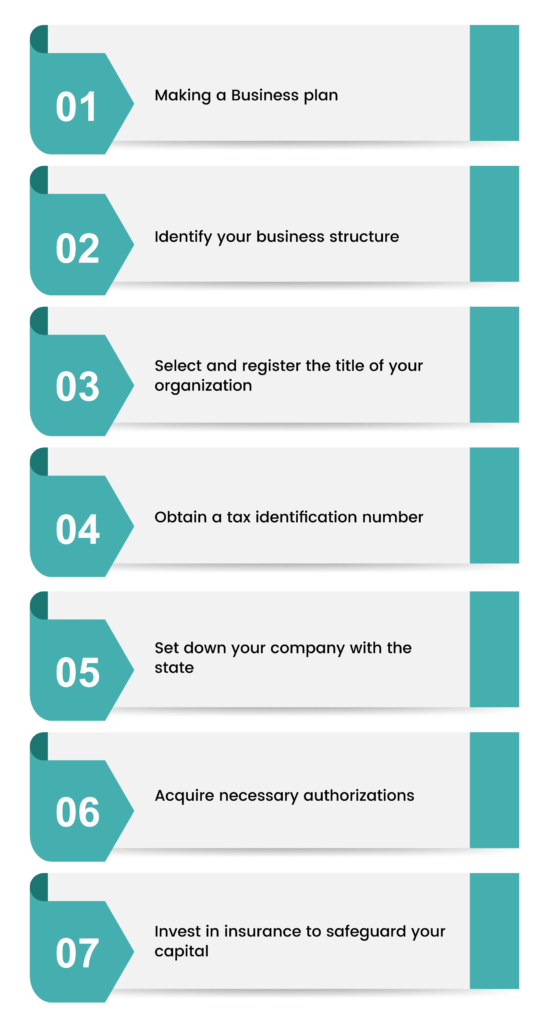 Start an Insurance Company in 7 Easy Steps ODINT CONSULTING