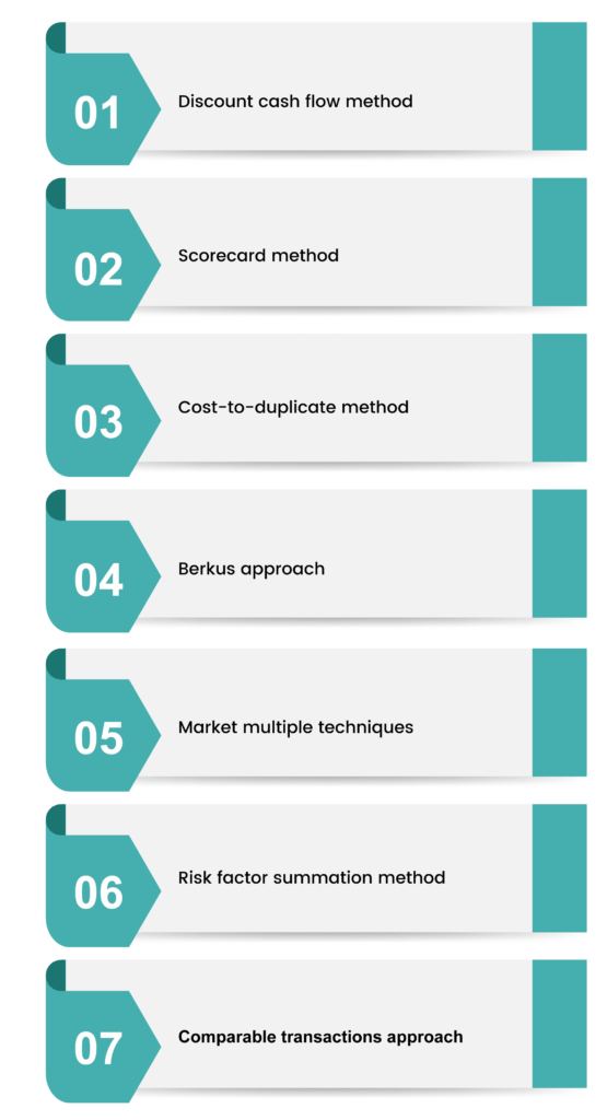 7 techniques for estimating startup company value