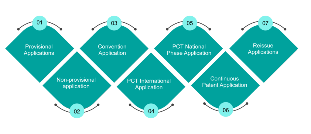 7 types of patent application