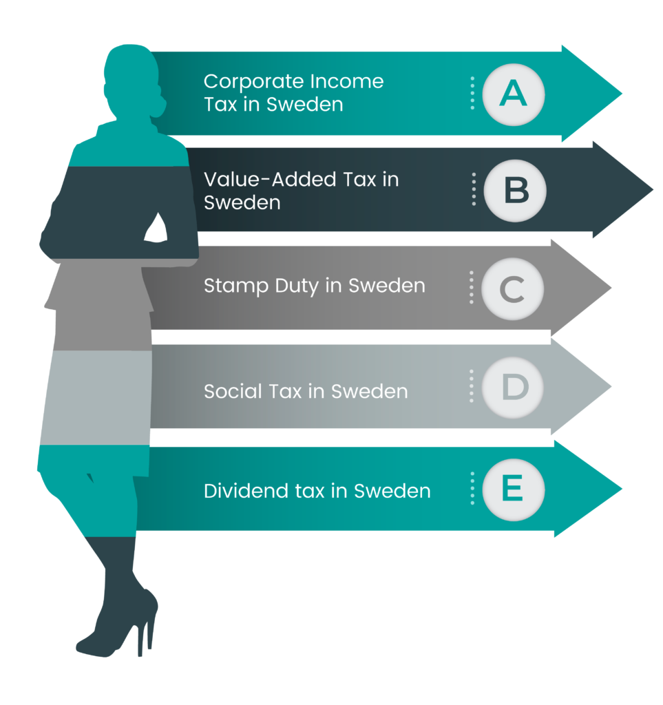 5 business taxes in sweden