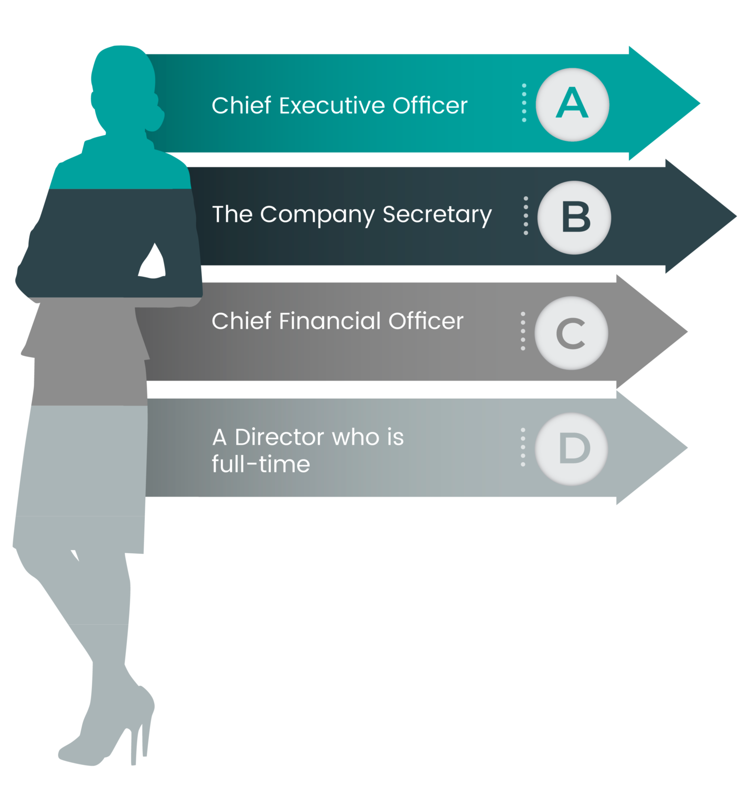 Qualifications To Be A Company Secretary