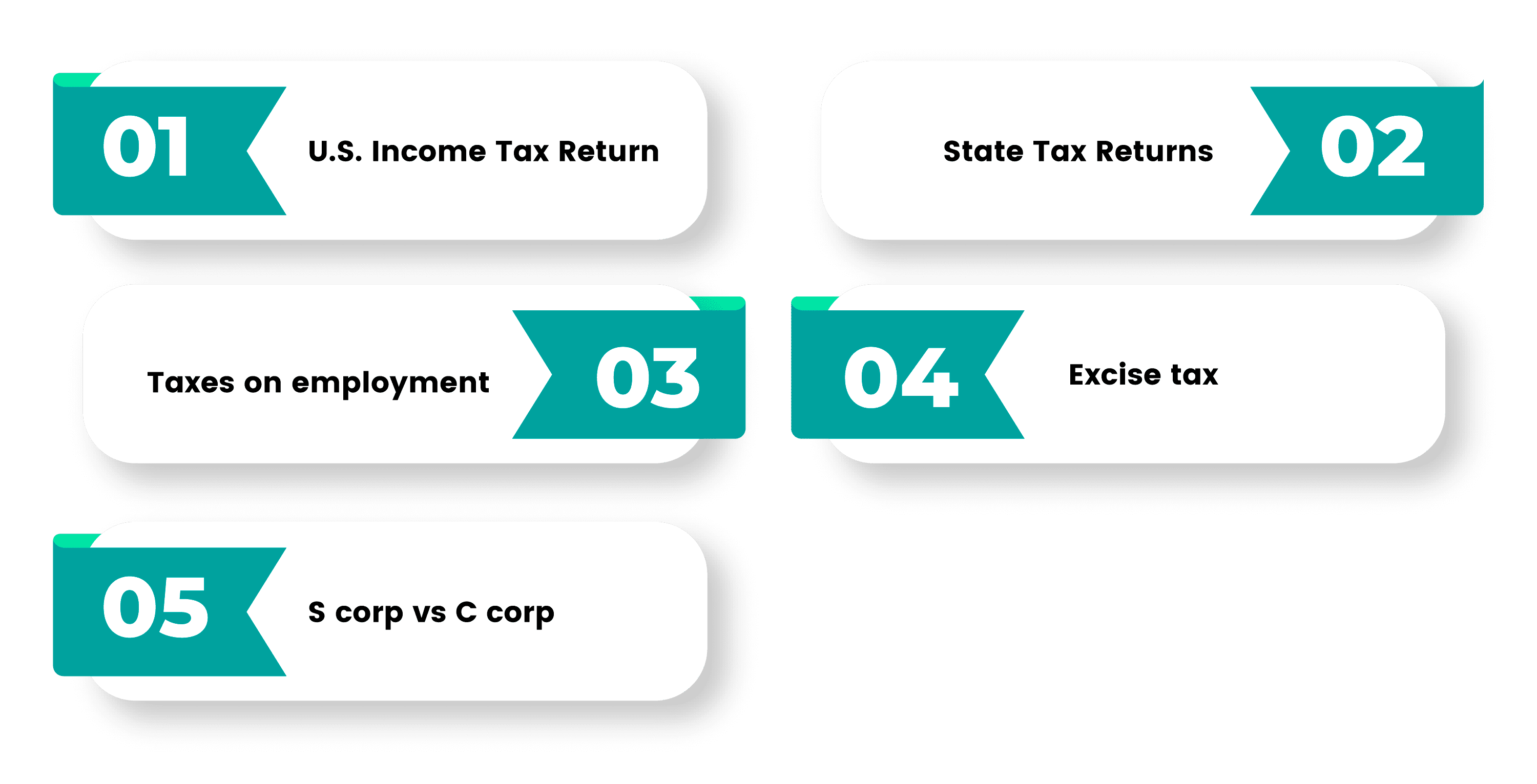 compliance with filing requirements to setup an s corporation
