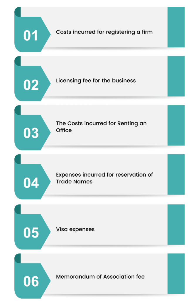 components of business registration cost in UAE
