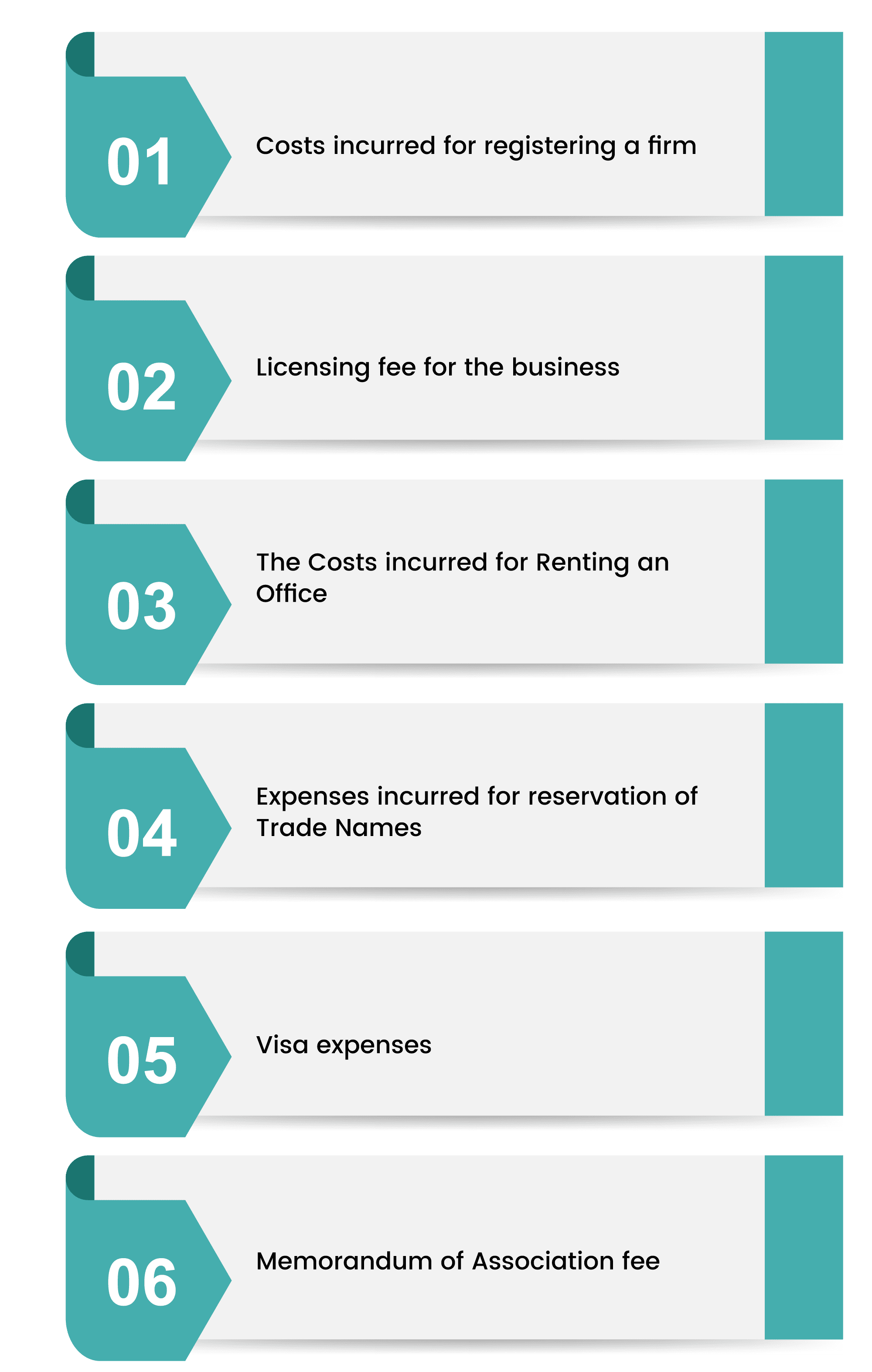 Business Registration Cost in UAE Benefits, Components & Costs