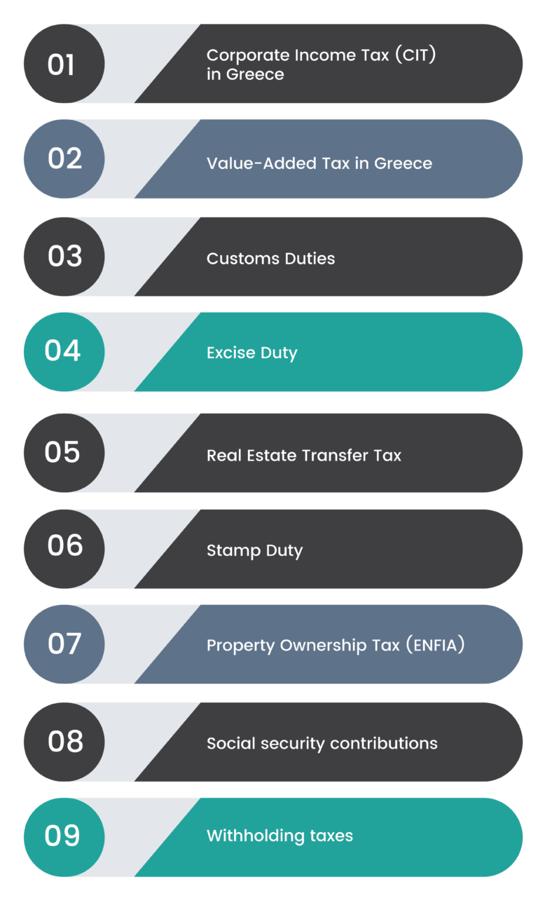 Corporate Taxes in Greece in 202223 Complete Guide