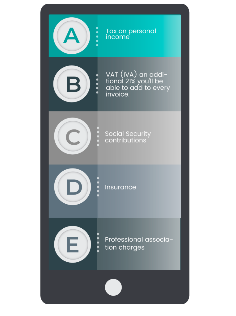 a sole trader is responsible for paying the following charges