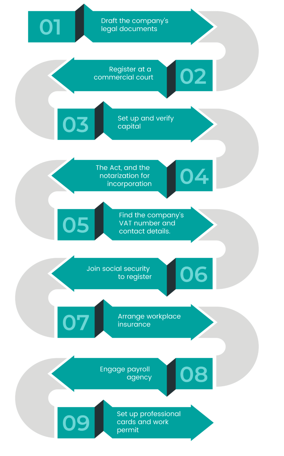 Belgium Company Registration in 2023: Steps, Taxation & Advantages