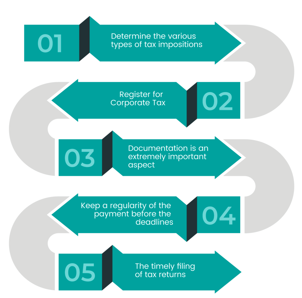 5 tips for filing corporate tax in ireland