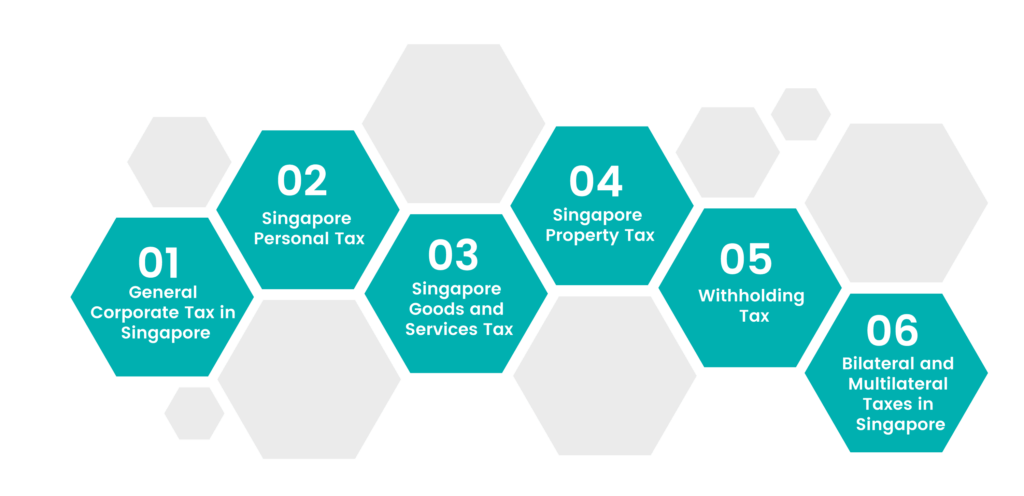 types of singapore corporate taxes