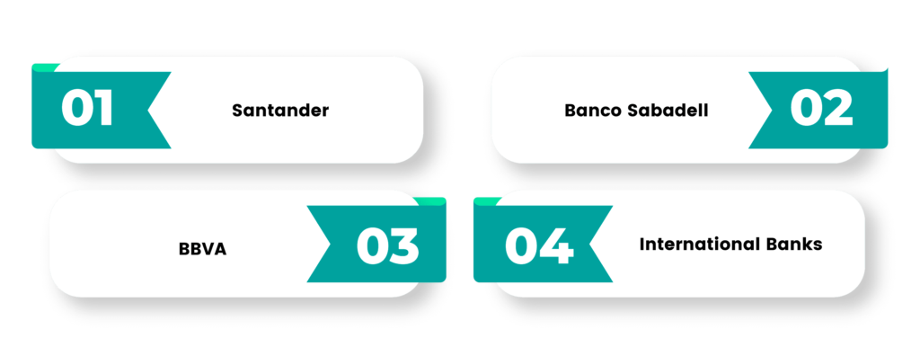 types of banks in Spain