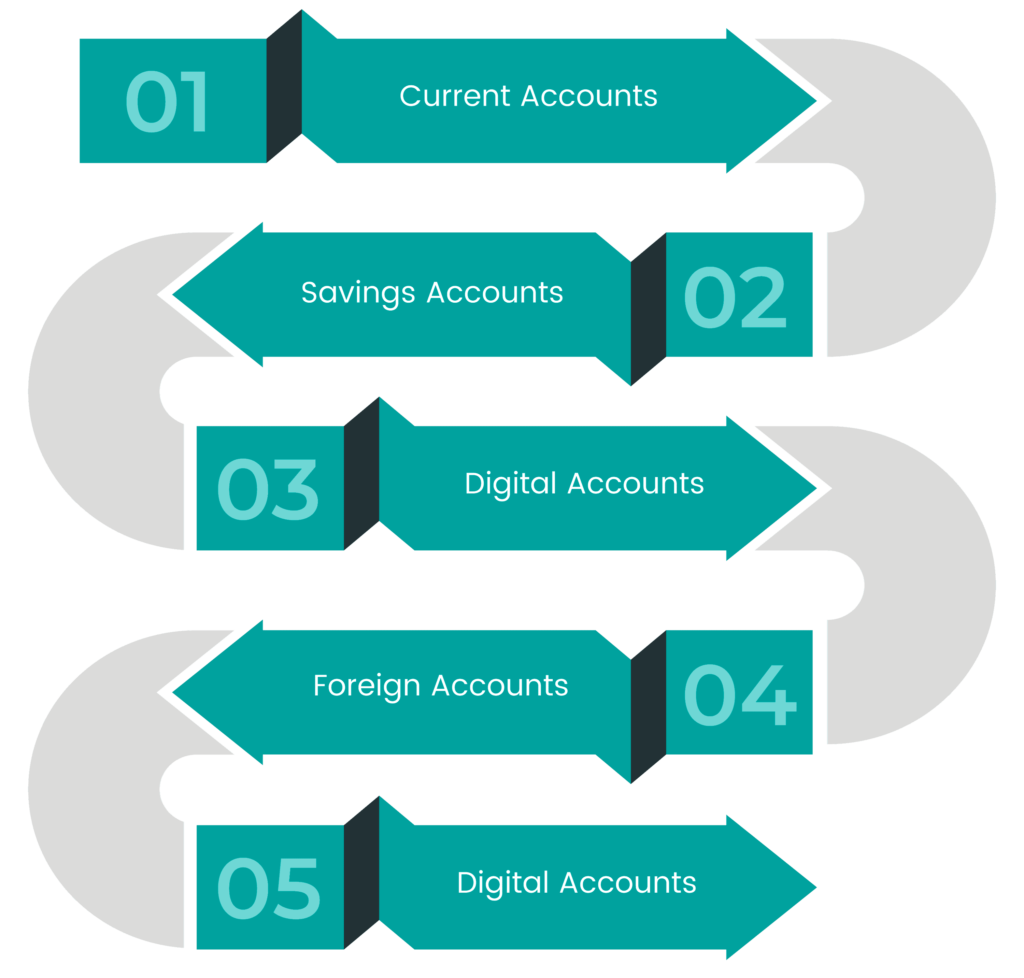 types of accounts in a spanish bank