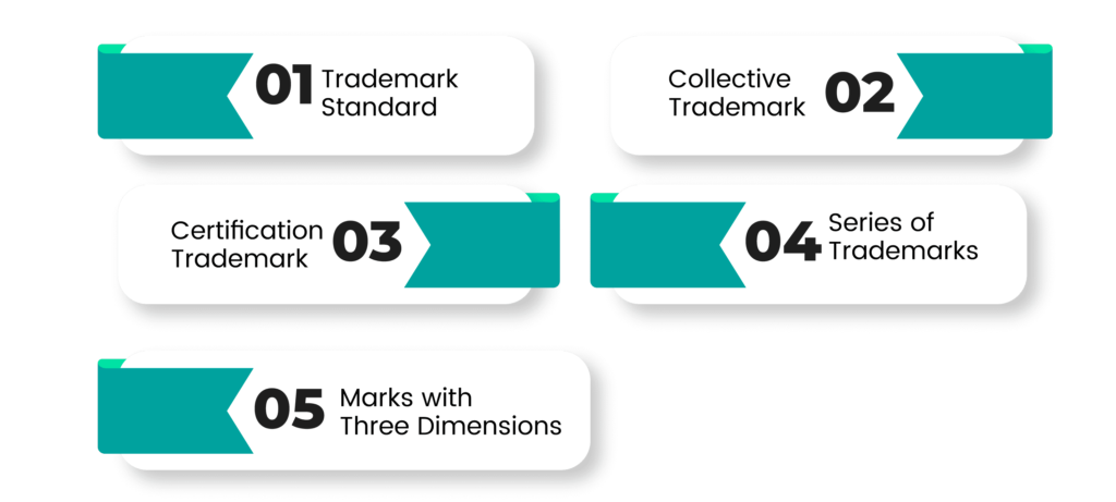 types of trademark registration in ireland