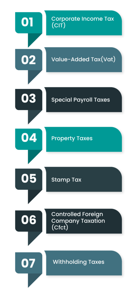 business taxes in denmark