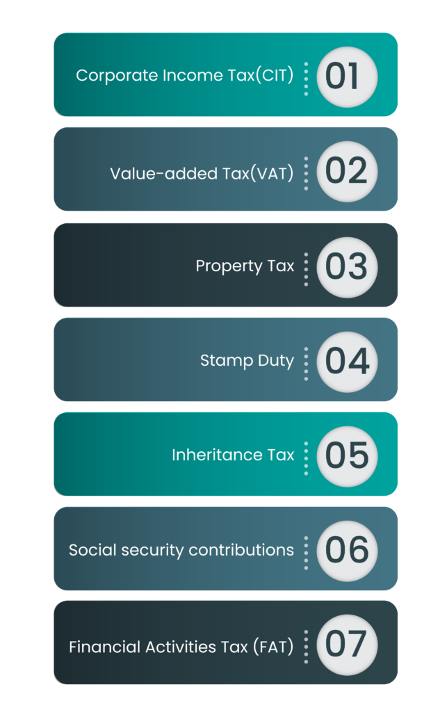 corporate-taxes-in-iceland-in-2022-23-complete-guide