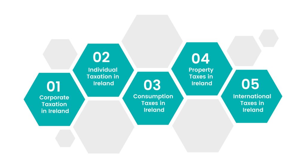 5 taxes in ireland