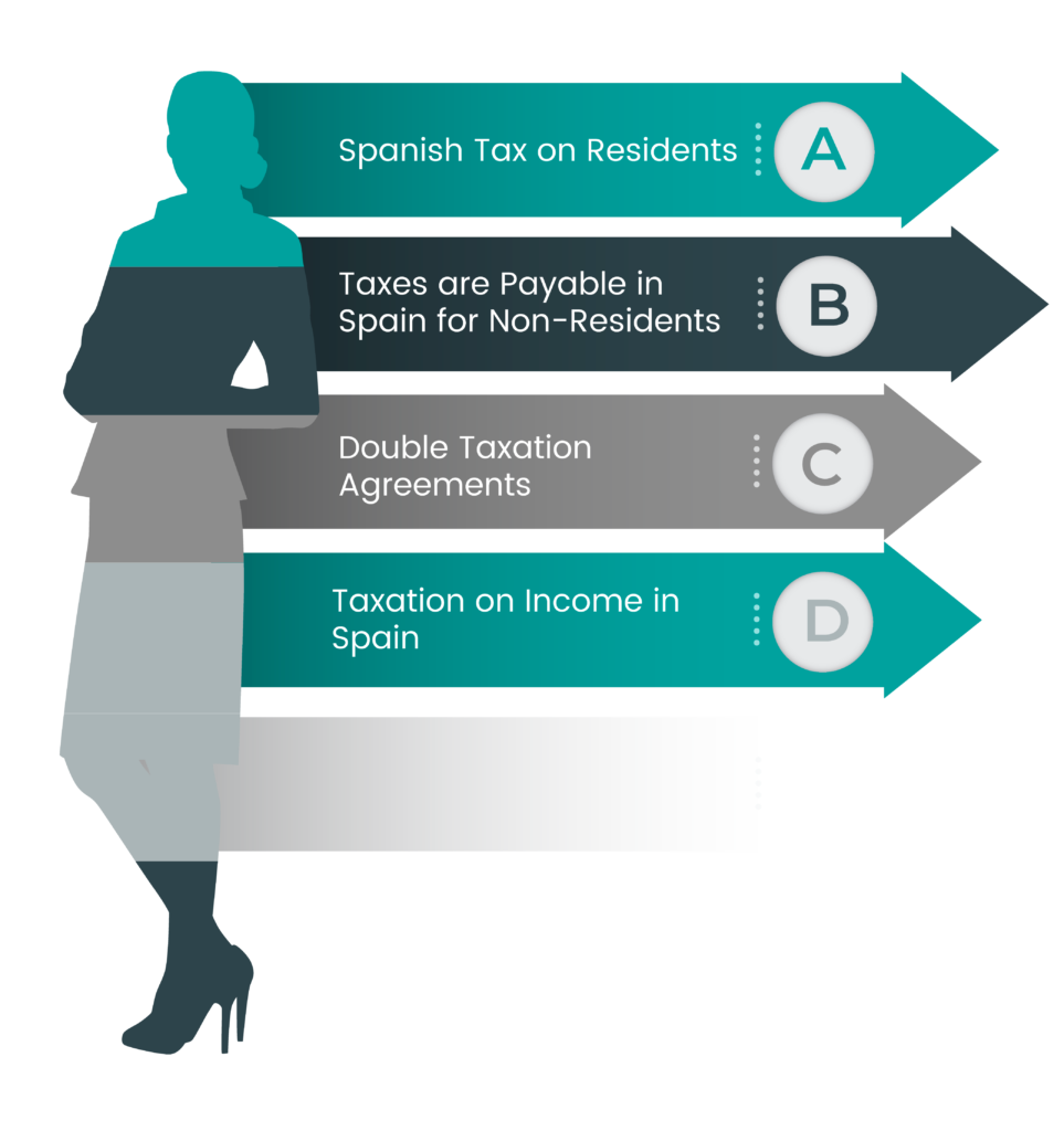 who is responsible for paying spanish corporate taxes?