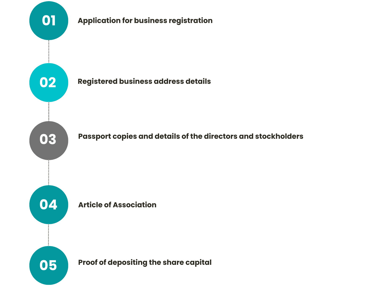 documents required for company registration in lithuania