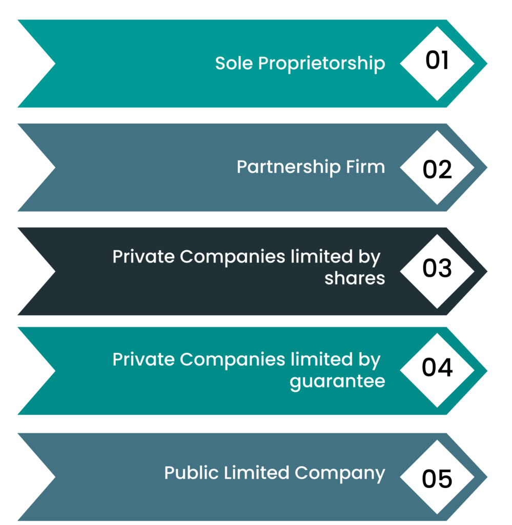 Company Registration In Uganda in 2023-24- ODINT CONSULTING