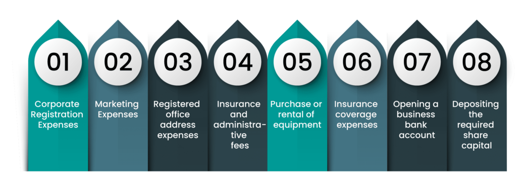 factors affecting the cost to start a business in england