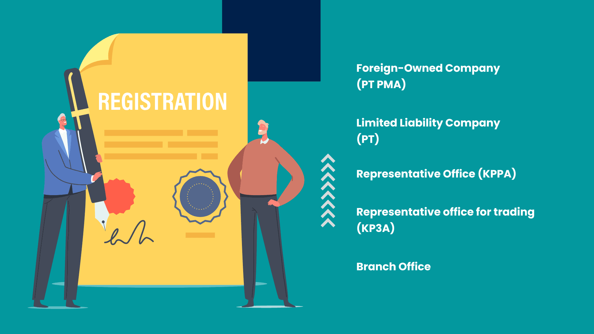 corporate structure available for company registration in indonesia