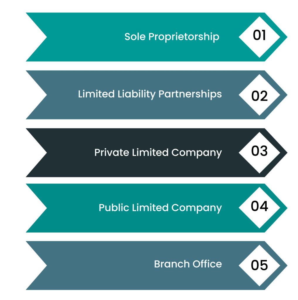 business structures for kenya company registration