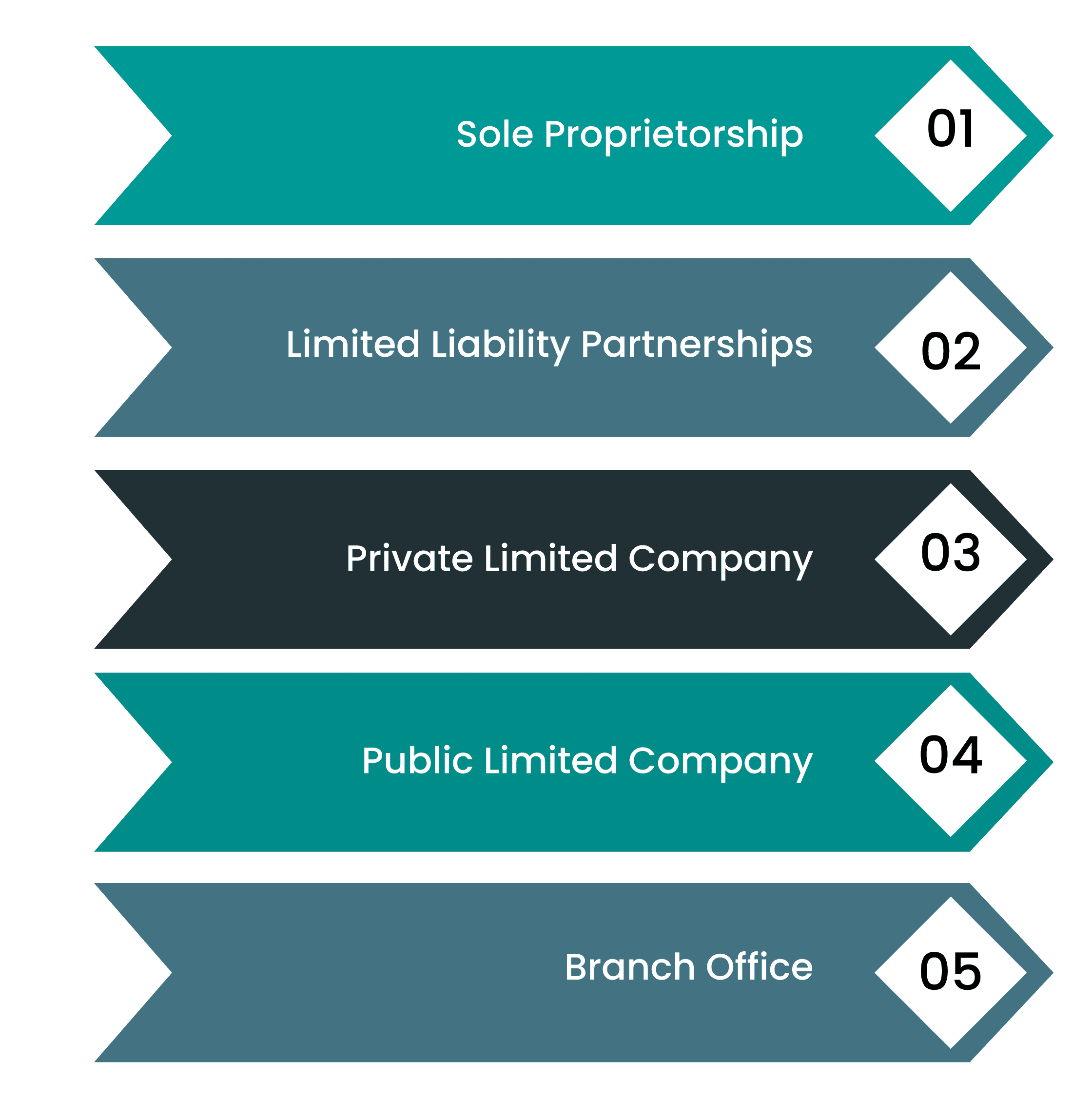 business structures for kenya company registration
