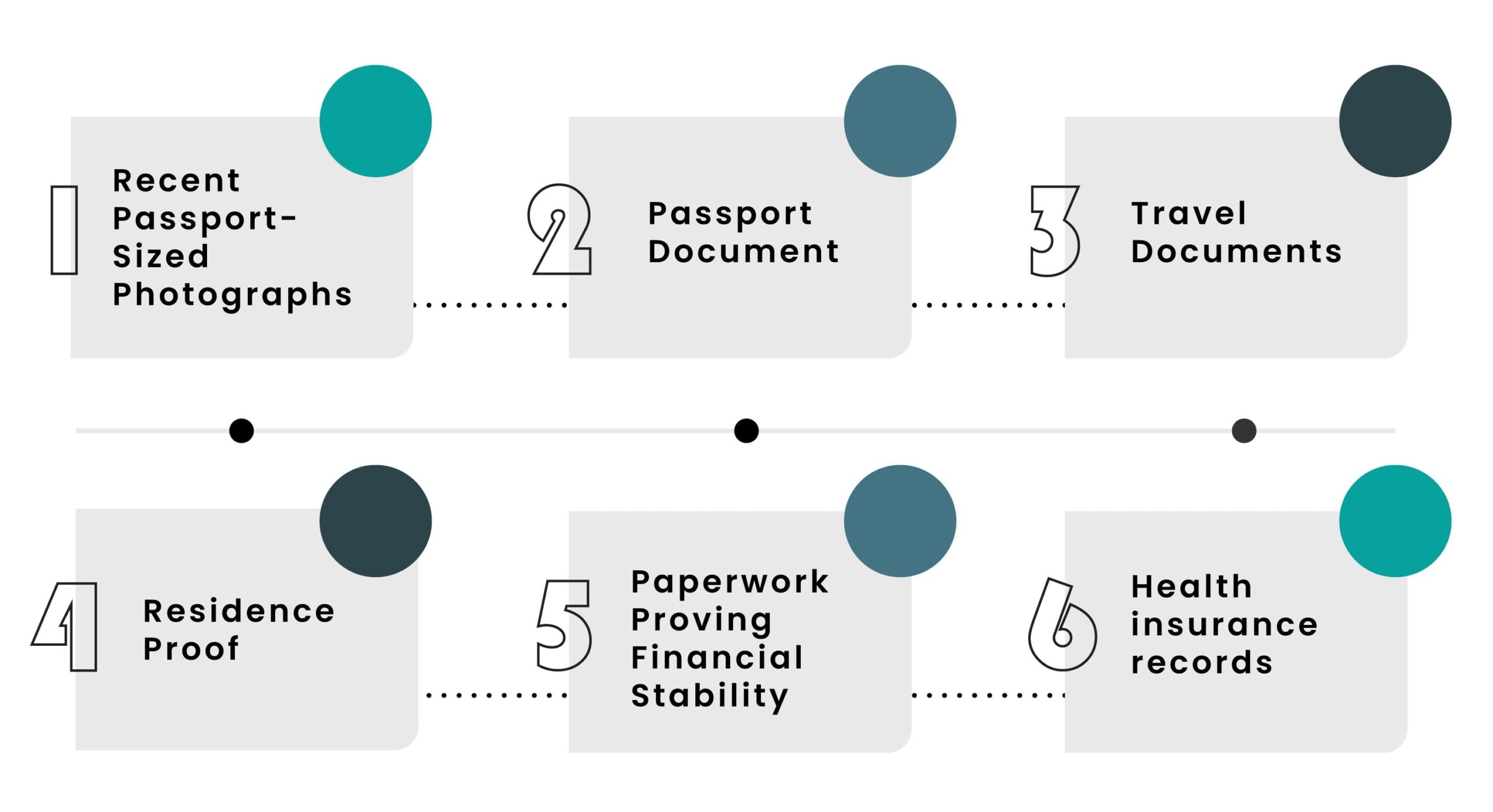 documents required to register for a residency permit in poland