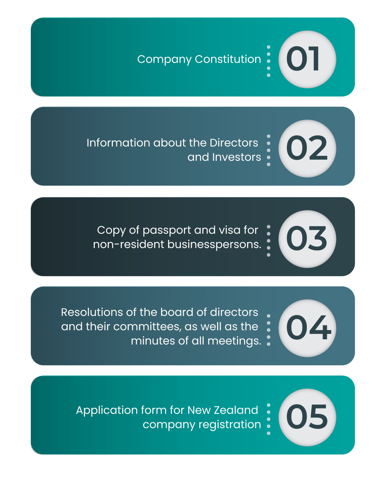 Company Registration In New Zealand in 2023-24 | ODINT Consulting