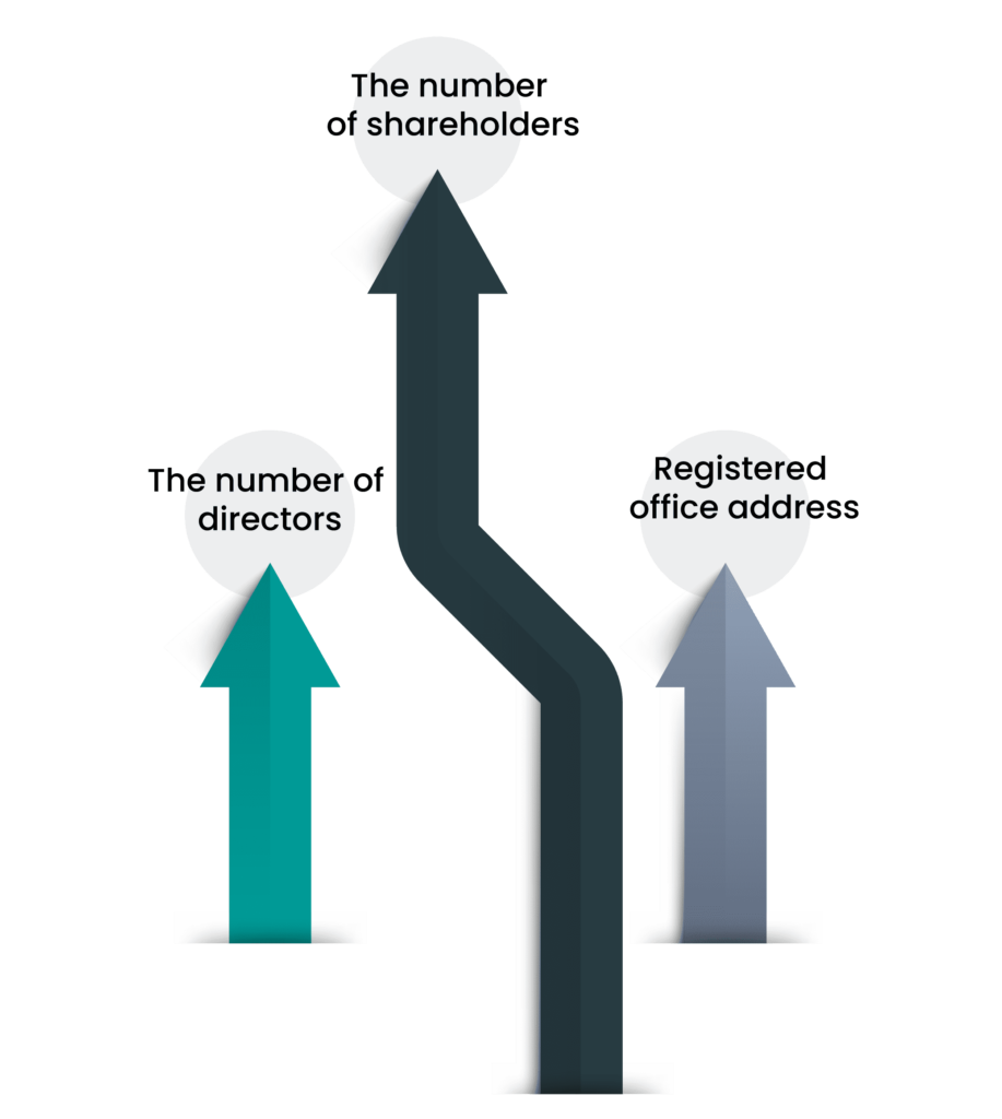 Eligible criteria for company registration in New Zealand