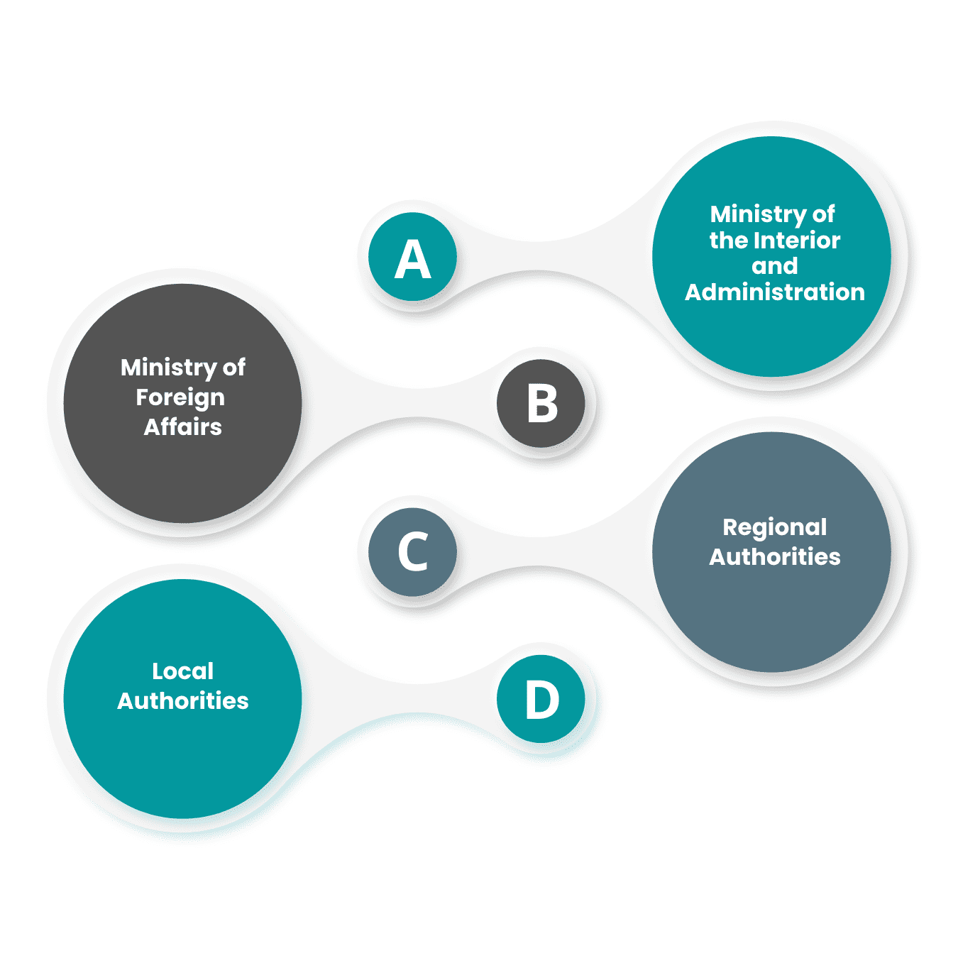 governing bodies for the immigration system in poland