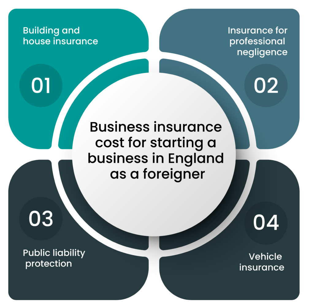 insurance cost to start a business in england