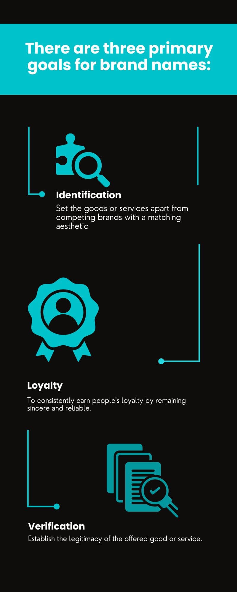 significance of branding
