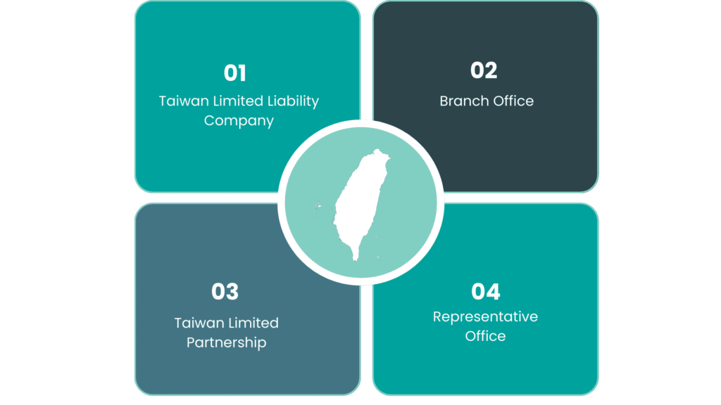 Company Registration in Taiwan in 2023-24| ODINT CONSULTING