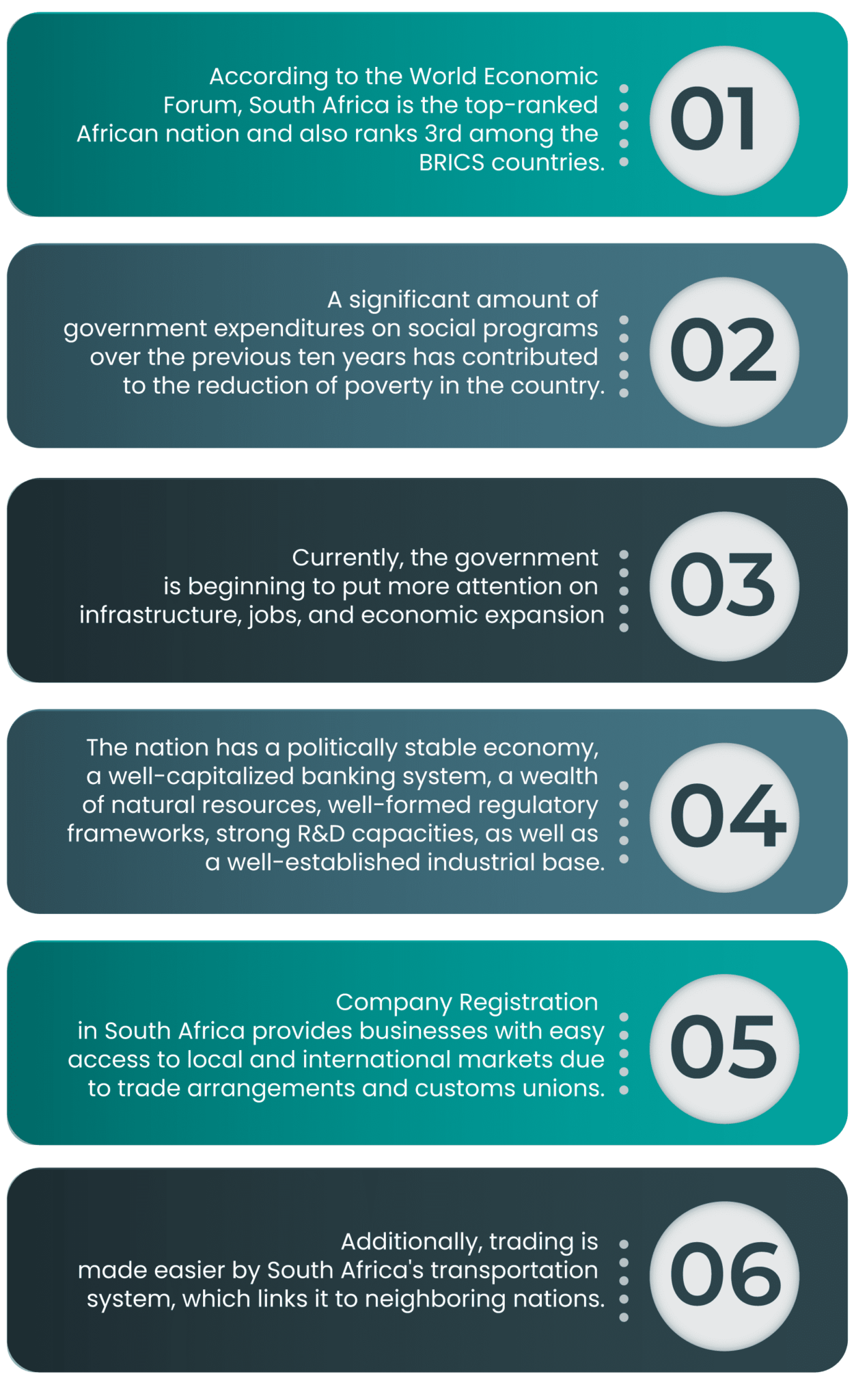 Company Registration In South Africa in 2023-24- ODINT CONSULTING