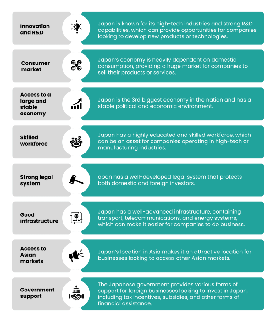 Company Registration in Japan in 2023-24| ODINT CONSULTING