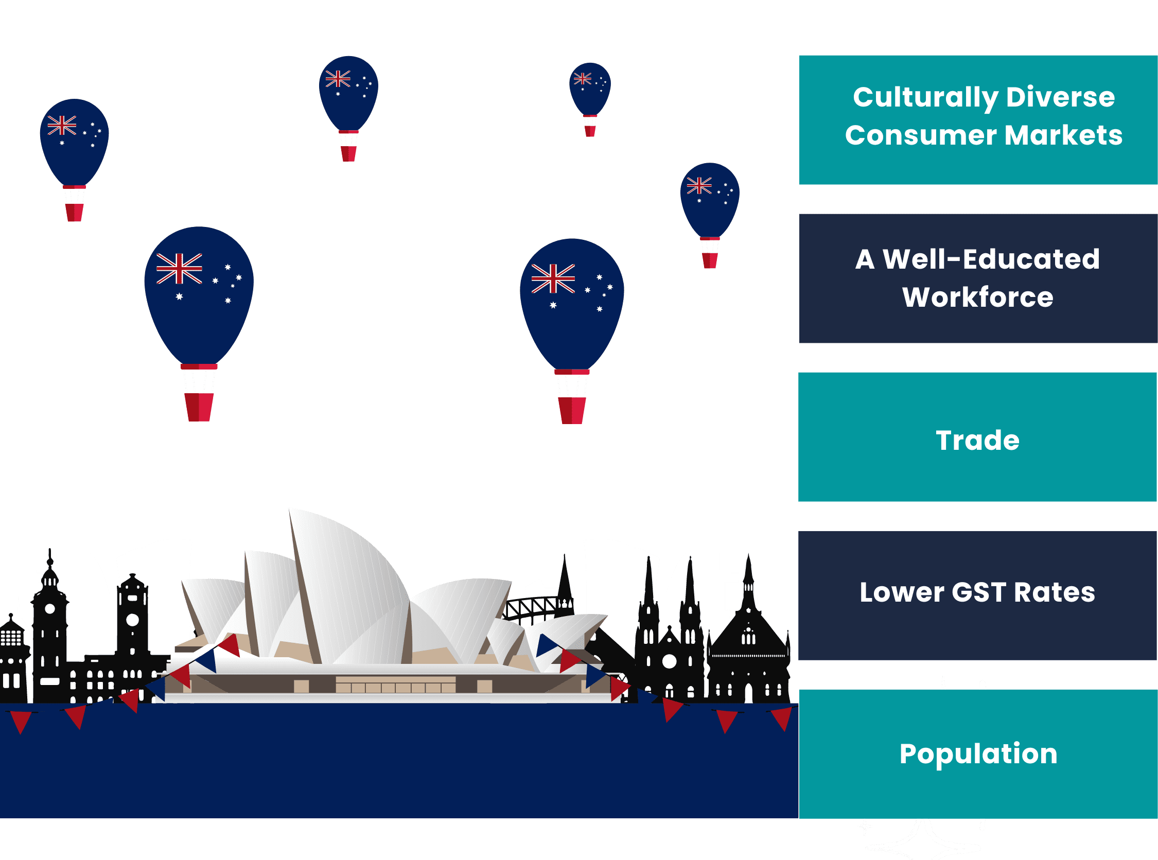 5 reasons to setup a company in australia